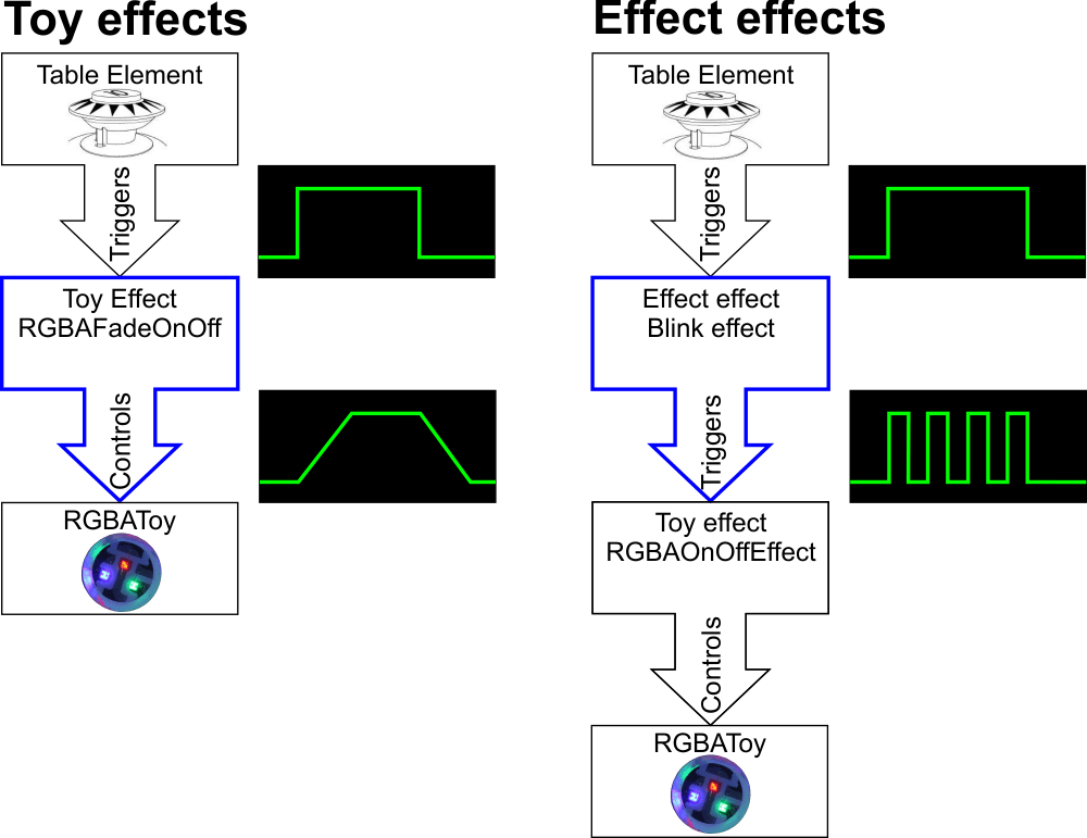DirectOutput Effects/FX