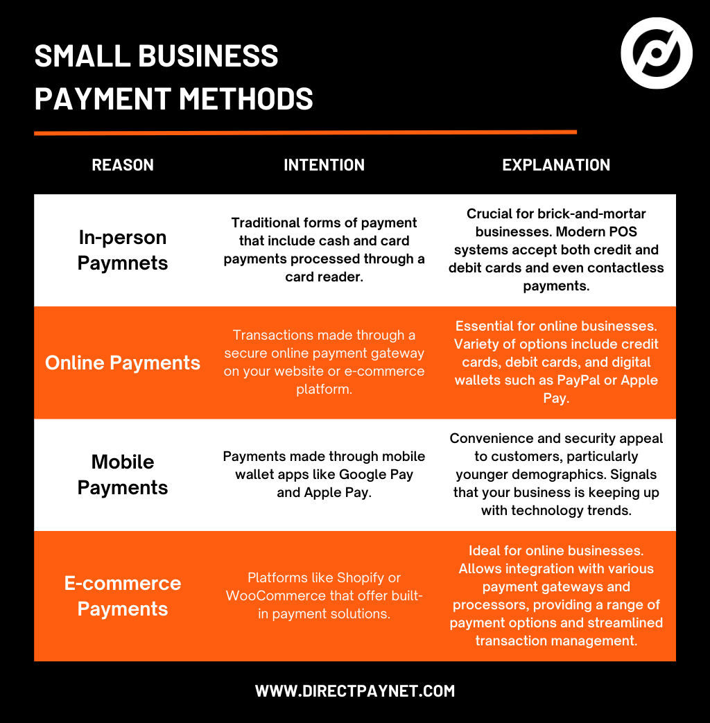 How The Payment Methods You Offer Reflects Your Small Business DPN