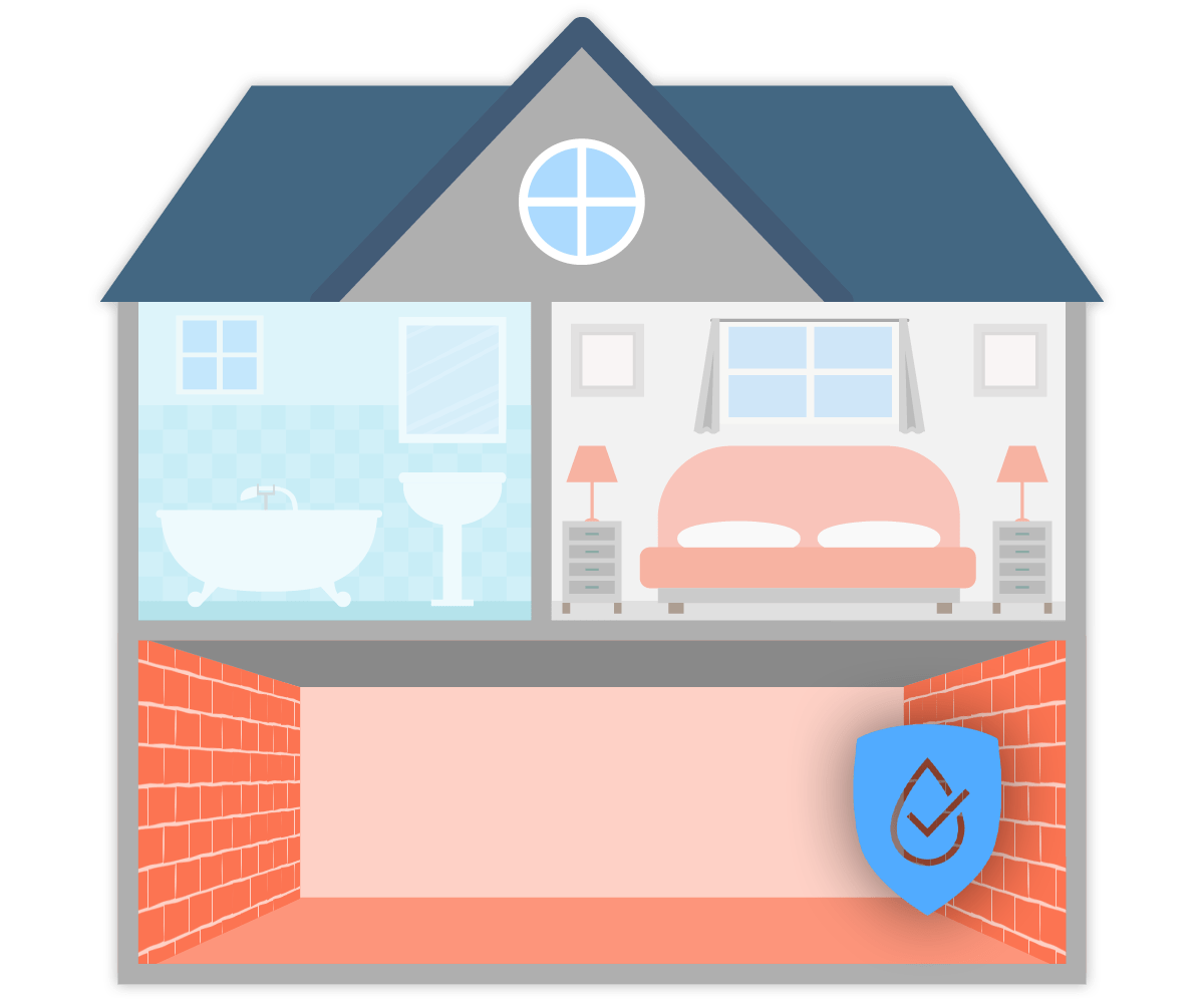 Basement Waterproofing Cost Direct Waterproofing