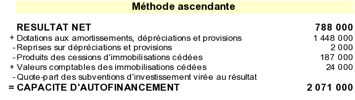 Initiation à l'analyse financière Exercice