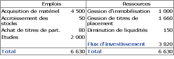 La Comptabilité Tout-en-un pour les Nuls, 2e éd