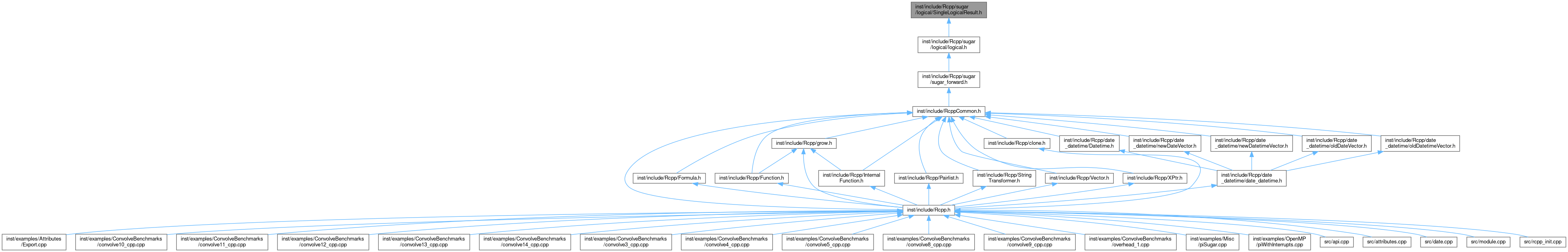 Rcpp Version 1.0.9 inst/include/Rcpp/sugar/logical/SingleLogicalResult