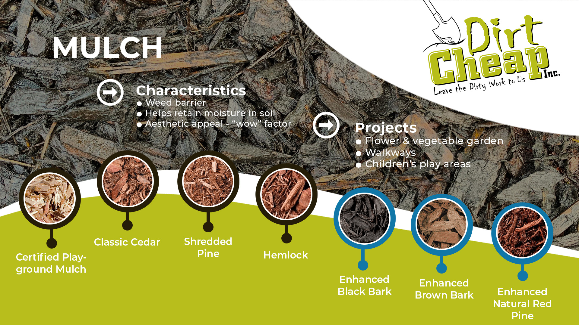 Mulch Solutions for Landscaping Projects in Kitchener, Waterloo