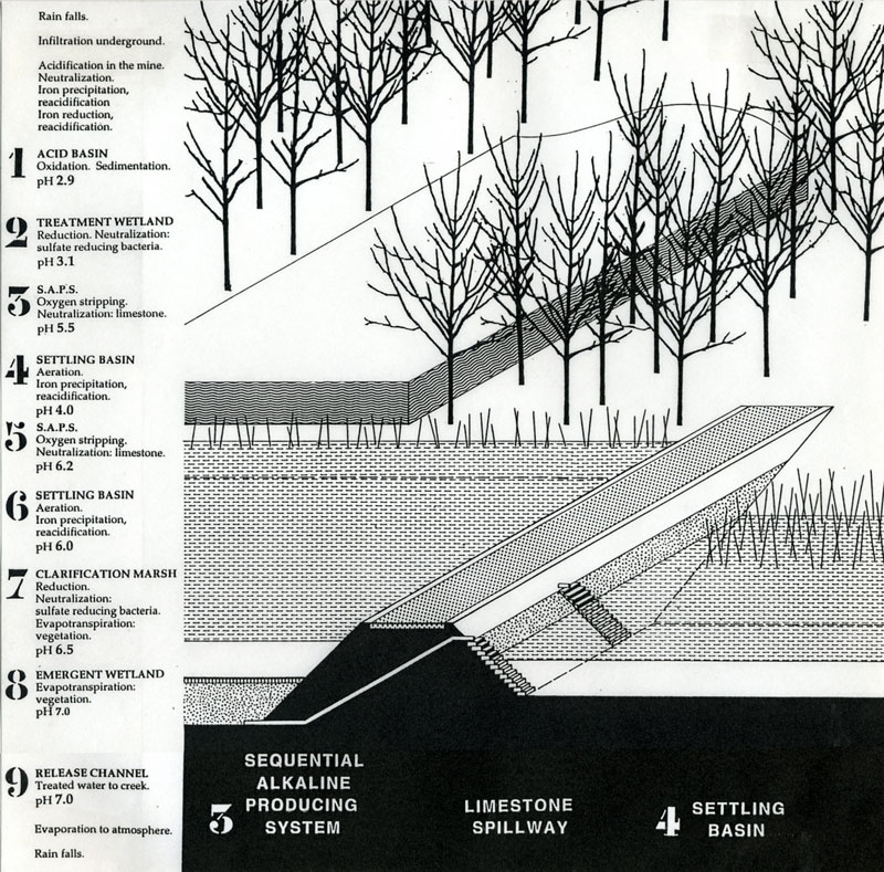 D.I.R.T. studio VINTONDALE RECLAMATION PARK