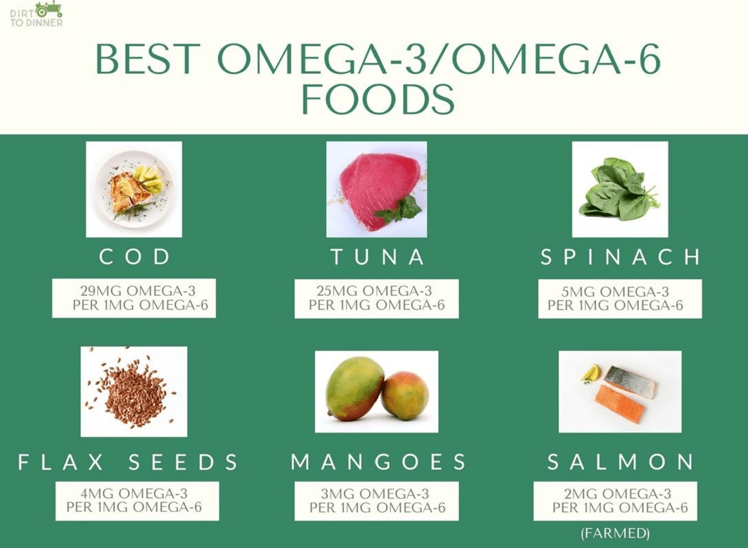 Omega 3 & 6 What’s the difference? Dirt to Dinner