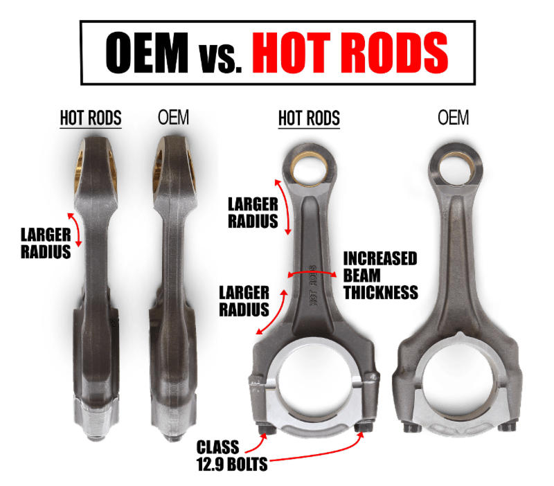NEW RZR 900 & 1000 HeavyDuty Connecting Rods! Dirt Wheels Magazine