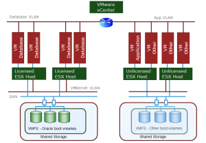 Dirty Cache Oracle LMS response to licensing on VMware