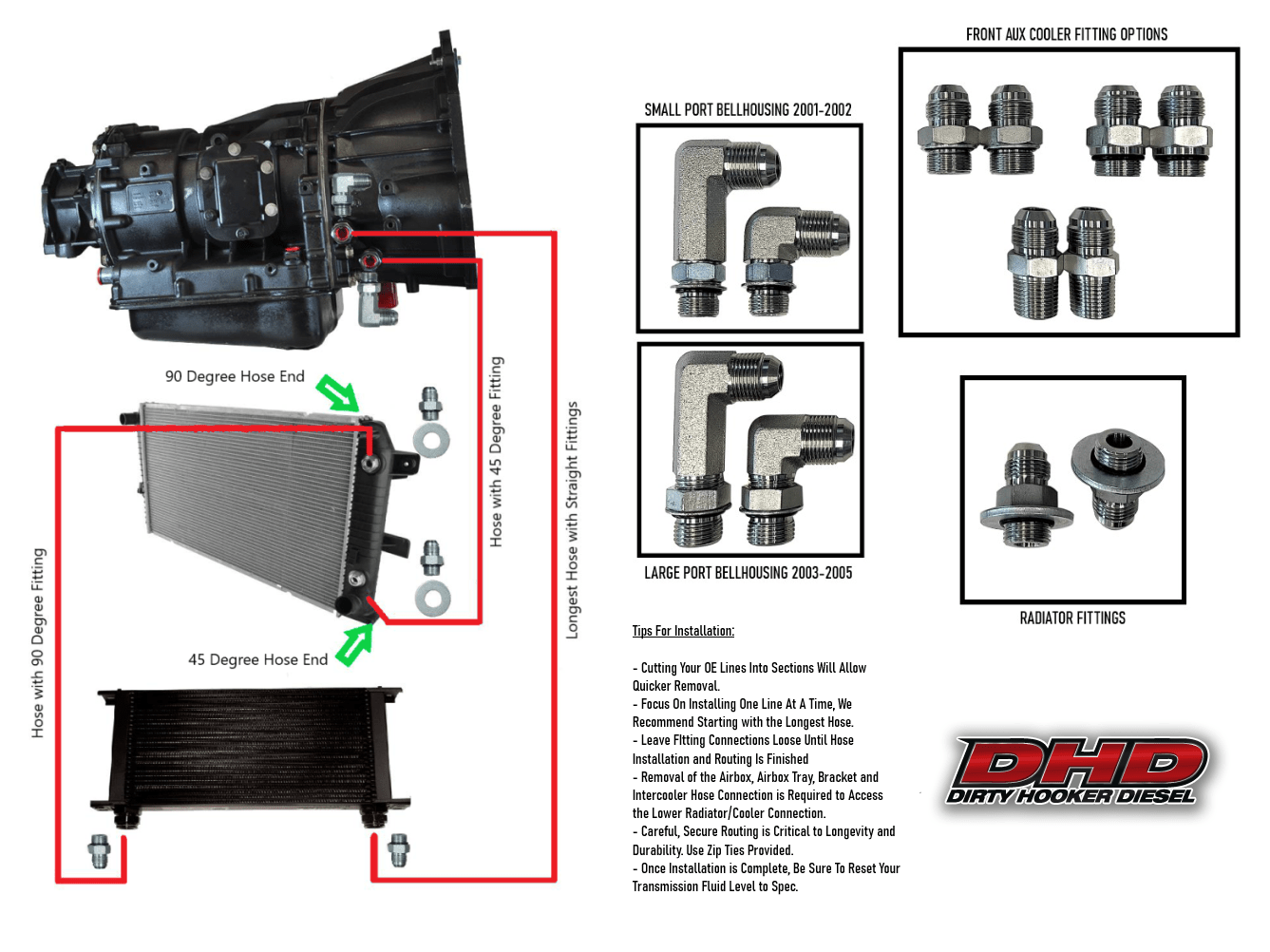 DHD 100681 5/8" Transmission Cooler Line Kit 20012005 Duramax LB7 LLY