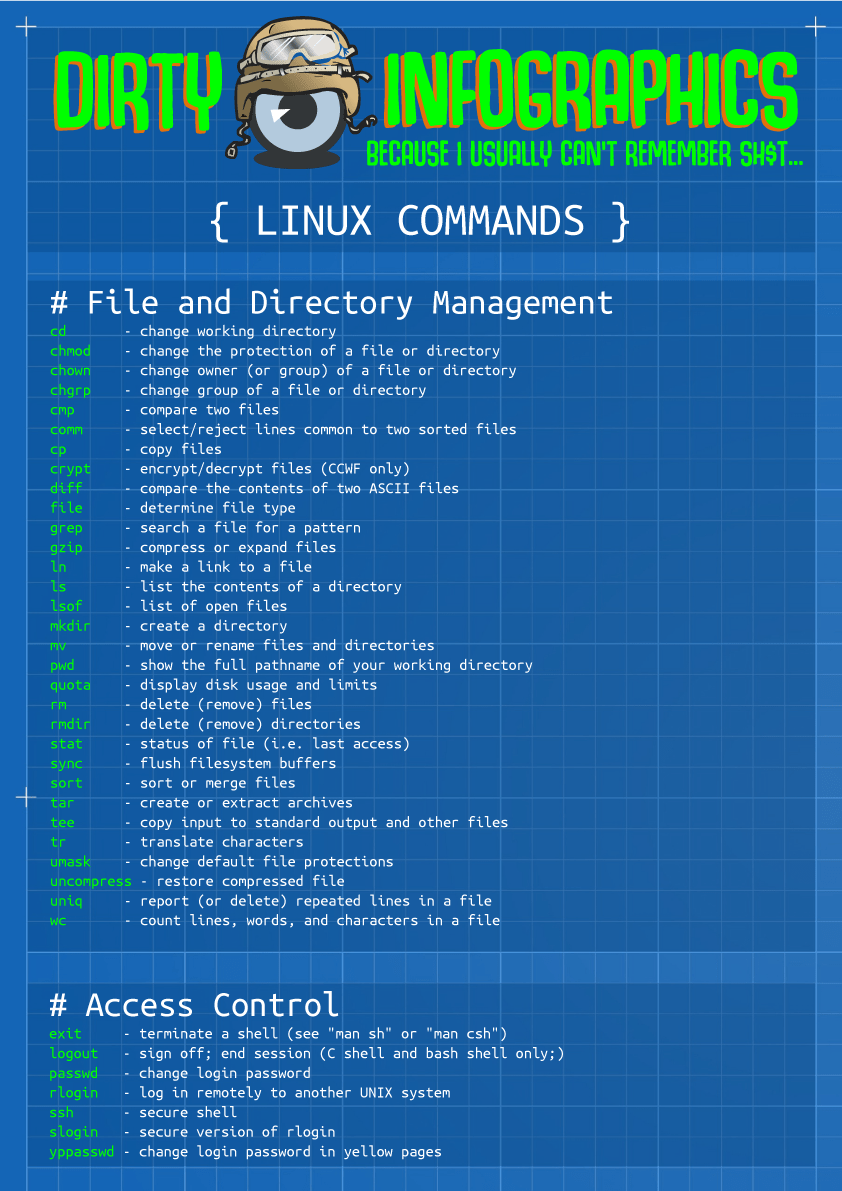 Infographic Linux for Dummies! Dirty Optics