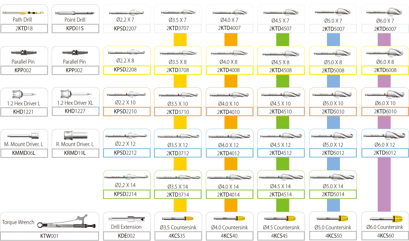 Surgical Kits Dental Implant Solutions