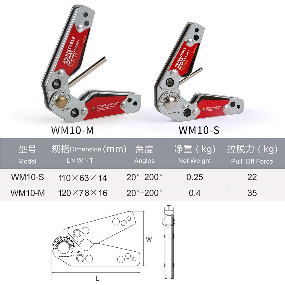 Adjustable Angle Clamp Product Disability Work Consulting