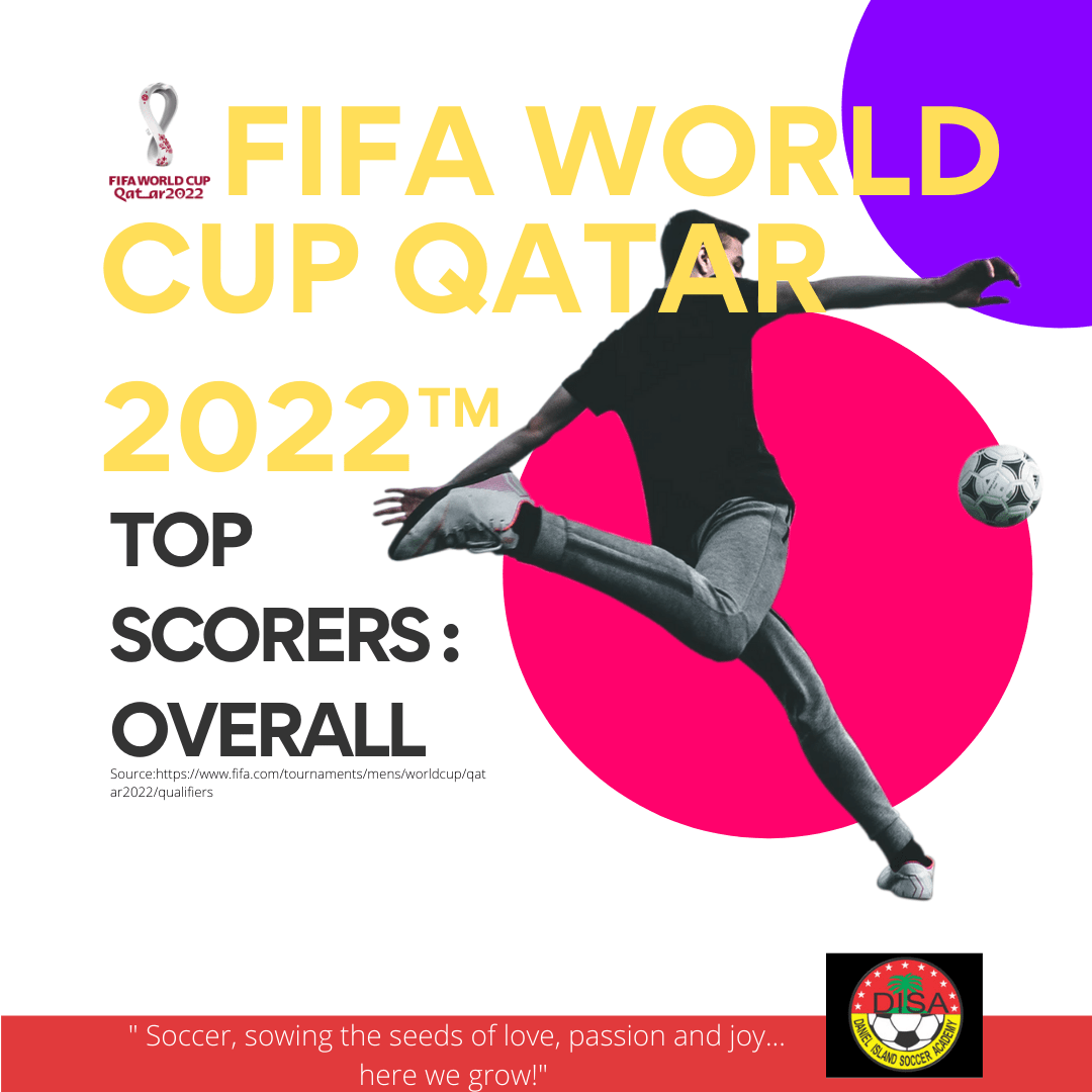 FIFA World Cup Qatar 2022 Top Scorer • Daniel Island Soccer Academy