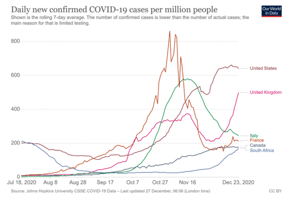 Should You Be Worried About the New COVID Strains?