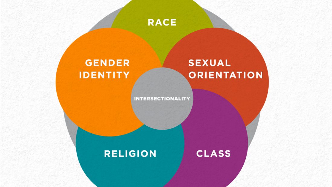 Intersectionality in Disasters - Center for Disaster Philanthropy