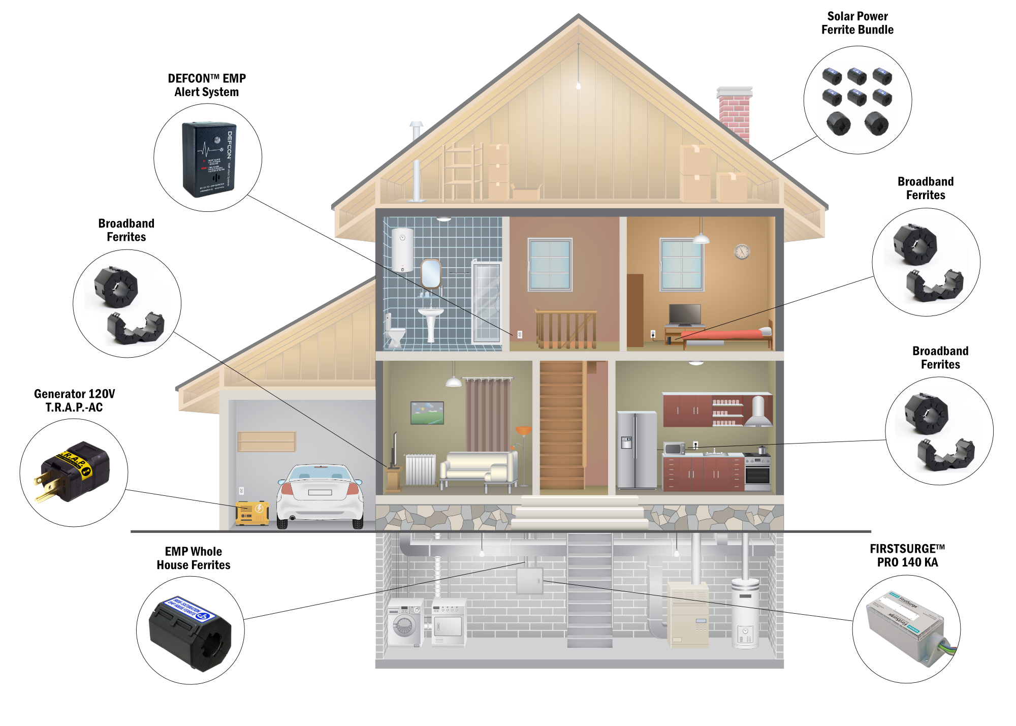 Broadband EMP Ferrites Practical Disaster Preparedness for the Family