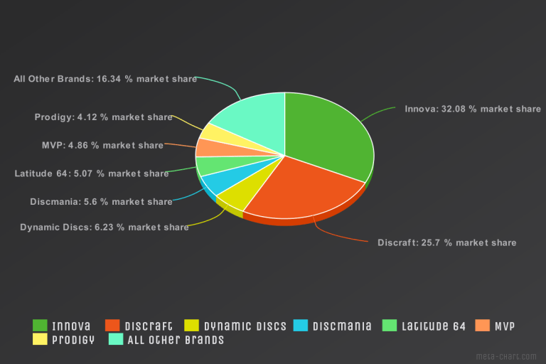 Best places to buy disc golf discs online TOP 10 SITES RANKED