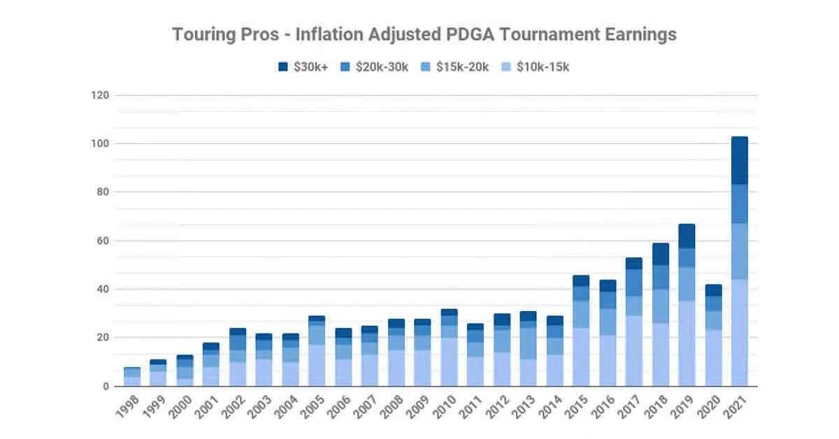 Disc Golf Facts, Stats, and Growth Numbers Disc Golf Dash