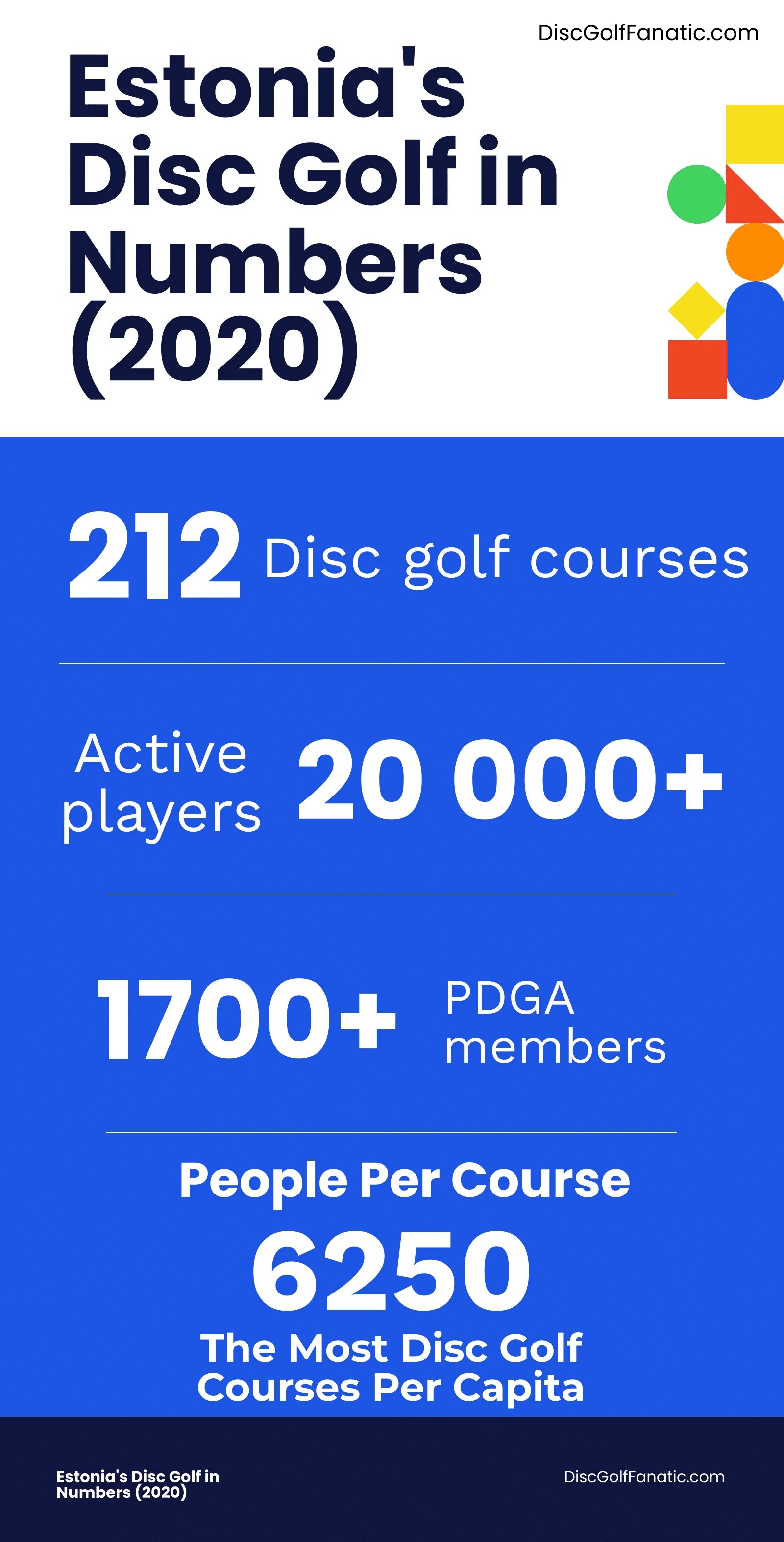 Estonia's Disc Golf in Numbers (2020) Disc Golf Fanatic