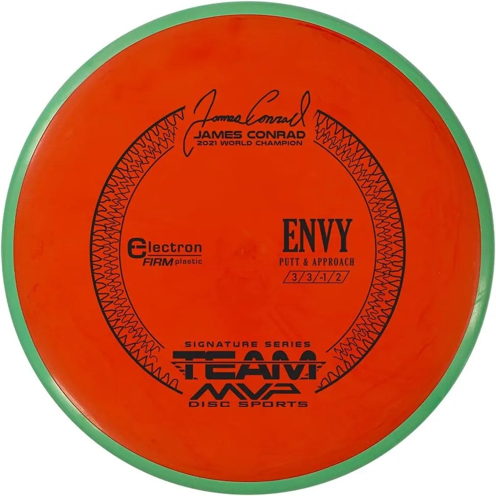 Best Throwing Putter to Elevate Your Disc Golf Game in 2024