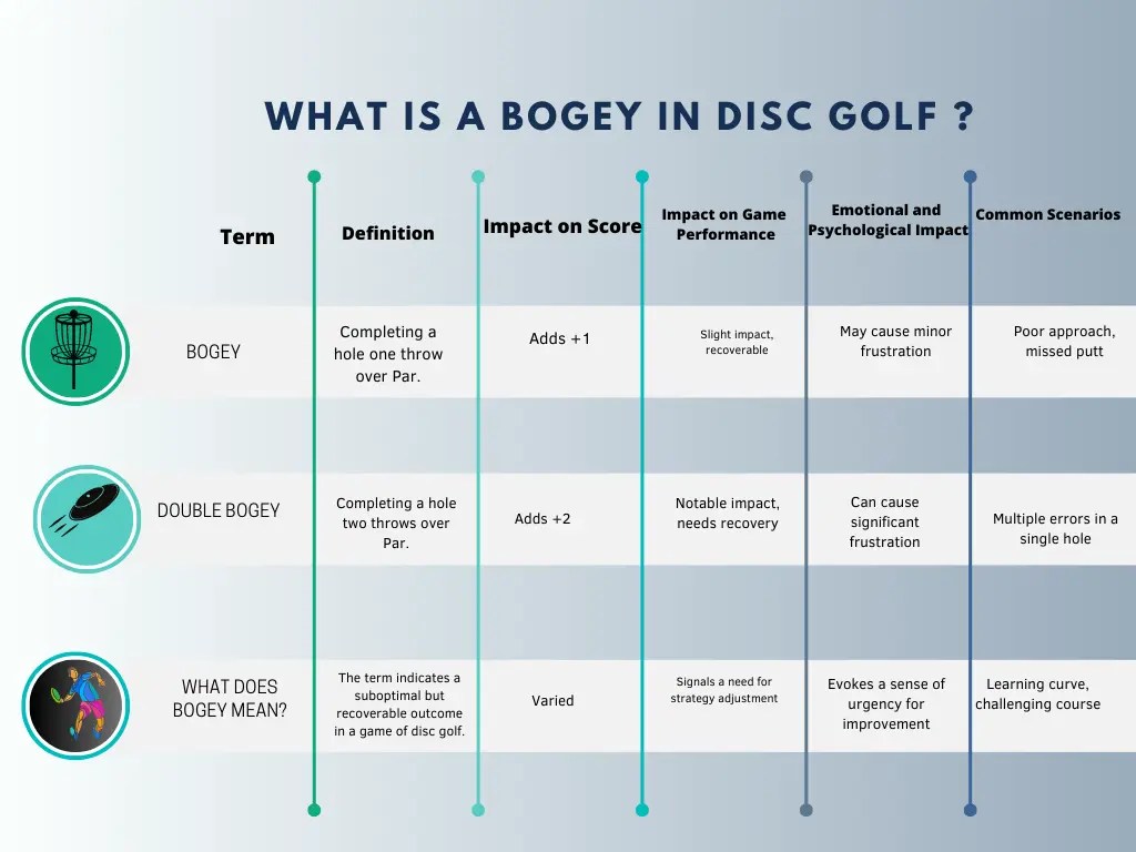 What Is A Bogey In Disc Golf? Read to Know