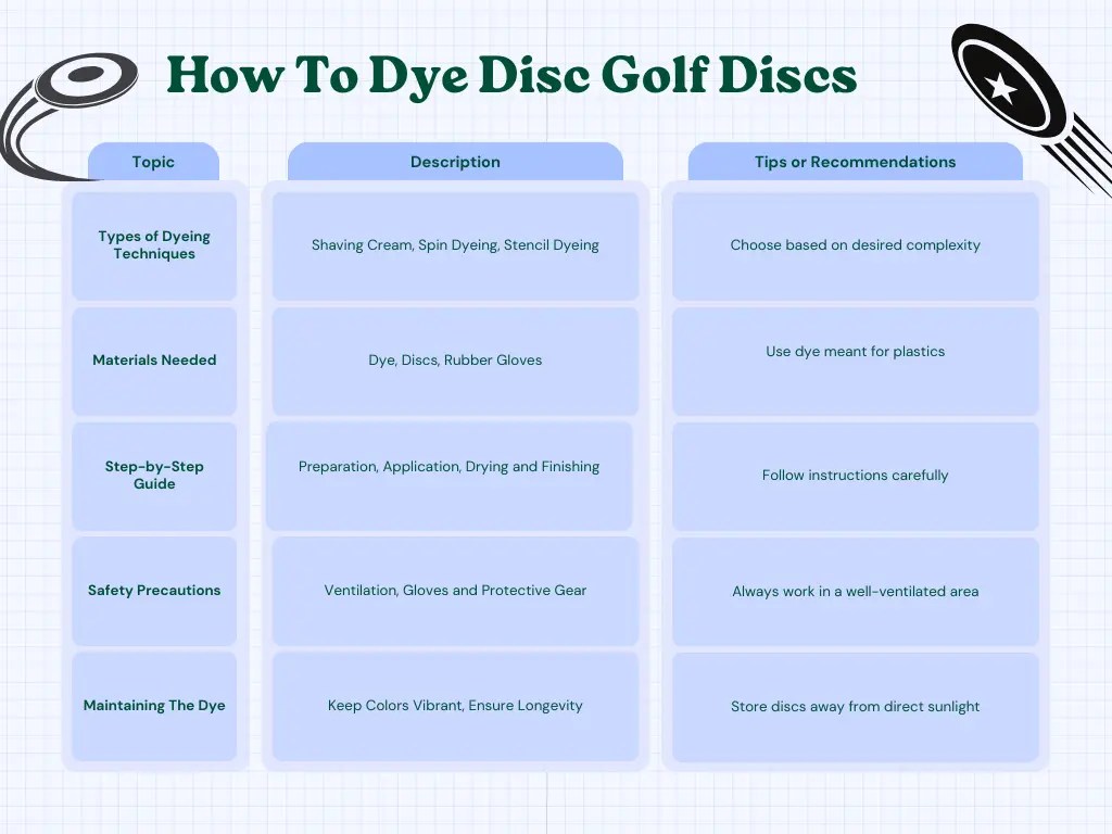How To Dye Disc Golf Discs Easily [Step by Step Guide]