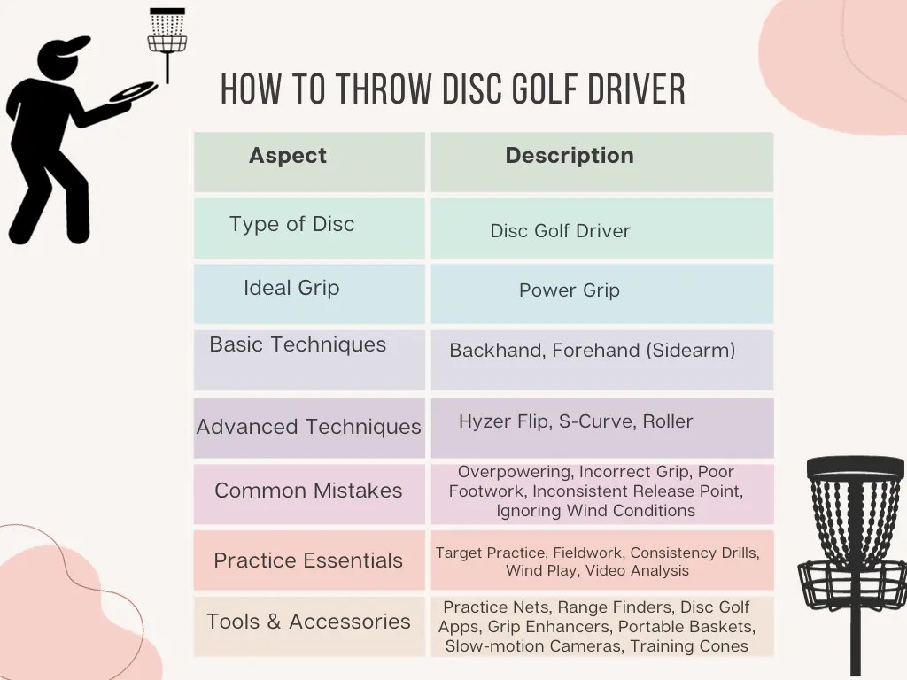 How To Throw Disc Golf Driver [Basic + Advanced Techniques]
