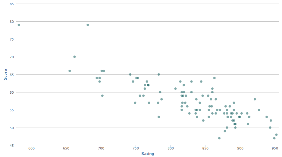 How To Get A Pdga Rating Rating Walls