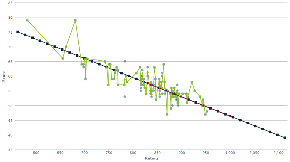 How To Get A Pdga Rating Rating Walls