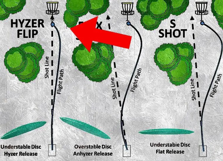 Flex Shot vs. SShot vs. Hyzer Flip The Ultimate Guide!