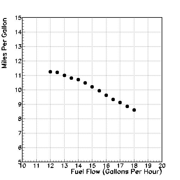 How Fuel Air Mixture Impacts Aircraft Engine Performance Disciples of