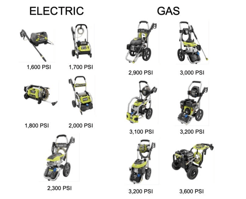 Ryobi Pressure Washer Electric, Tested And Reviewd