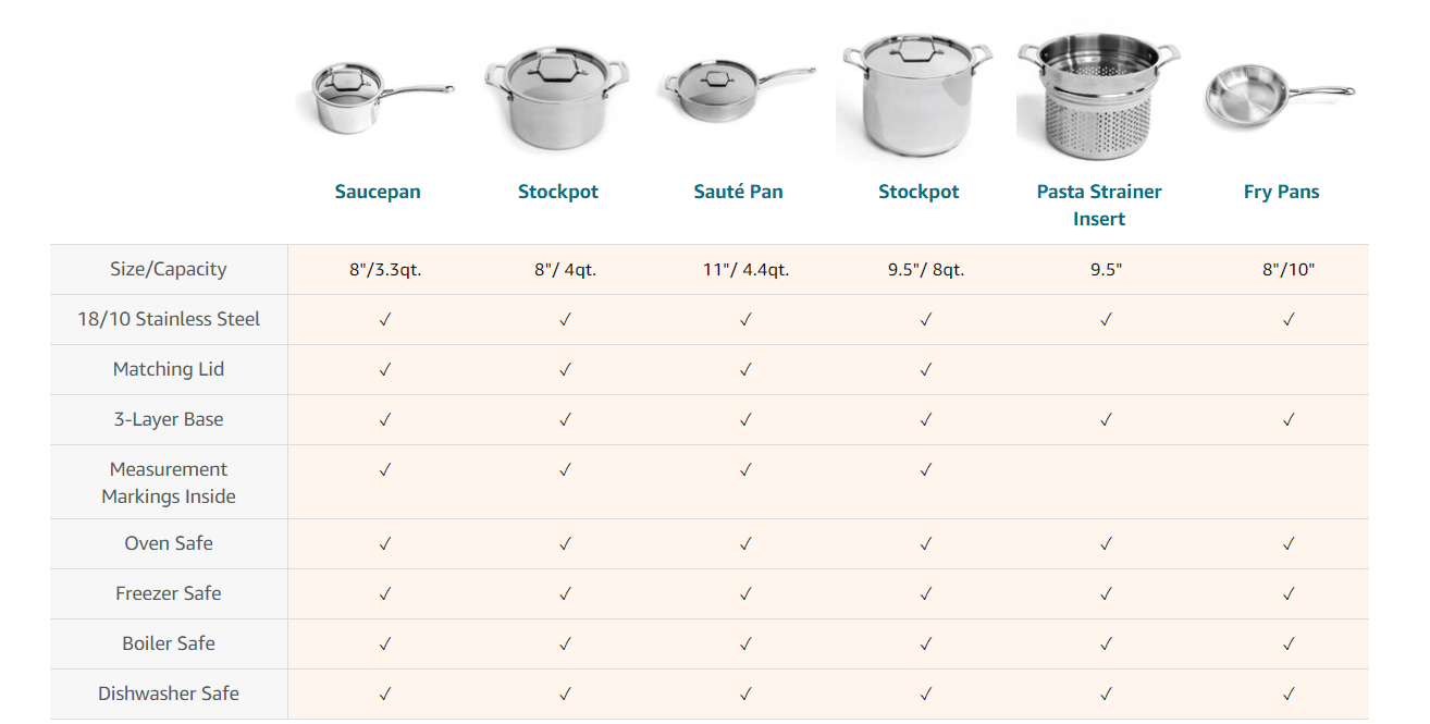 BergHOFF Cookware Set, Pots & Pans, Reviewed