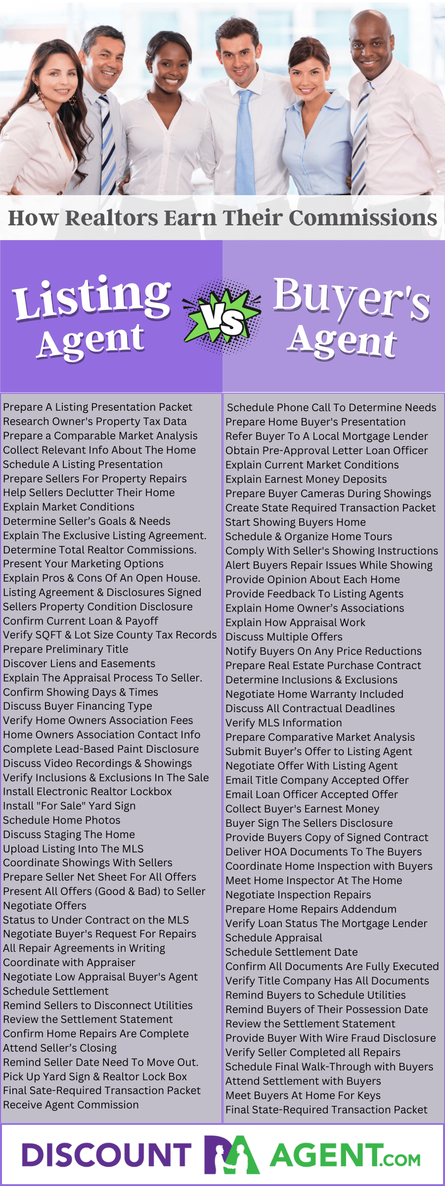 Pro Guide To Real Estate Commission Utah