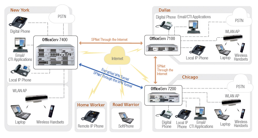 Samsung Idcs 28D Conference Call Instructions