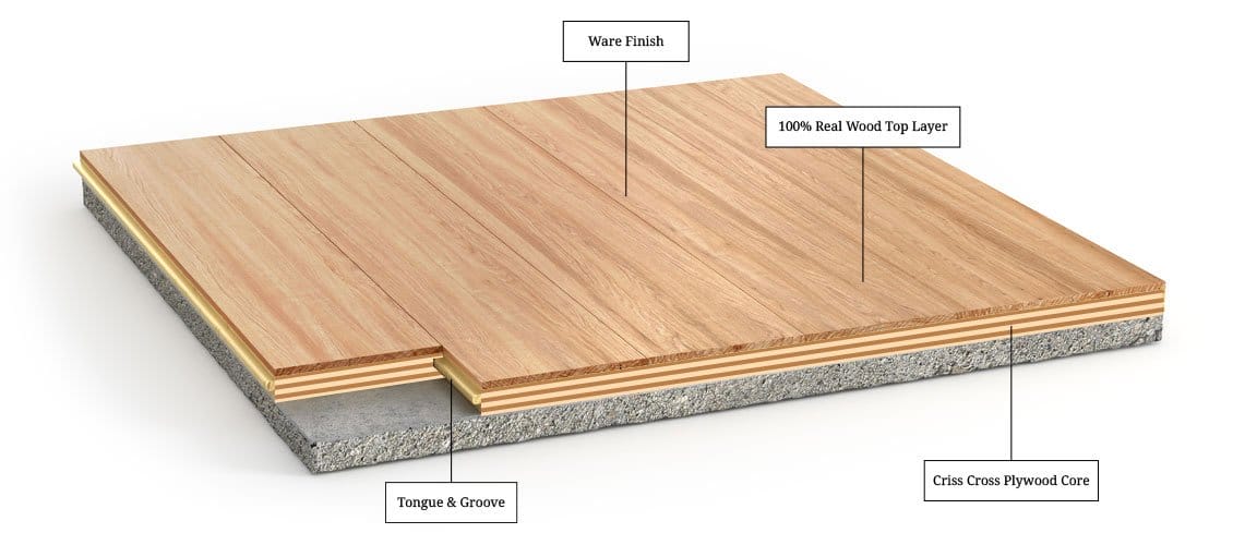 Engineered Education Discount Hardwood Floors