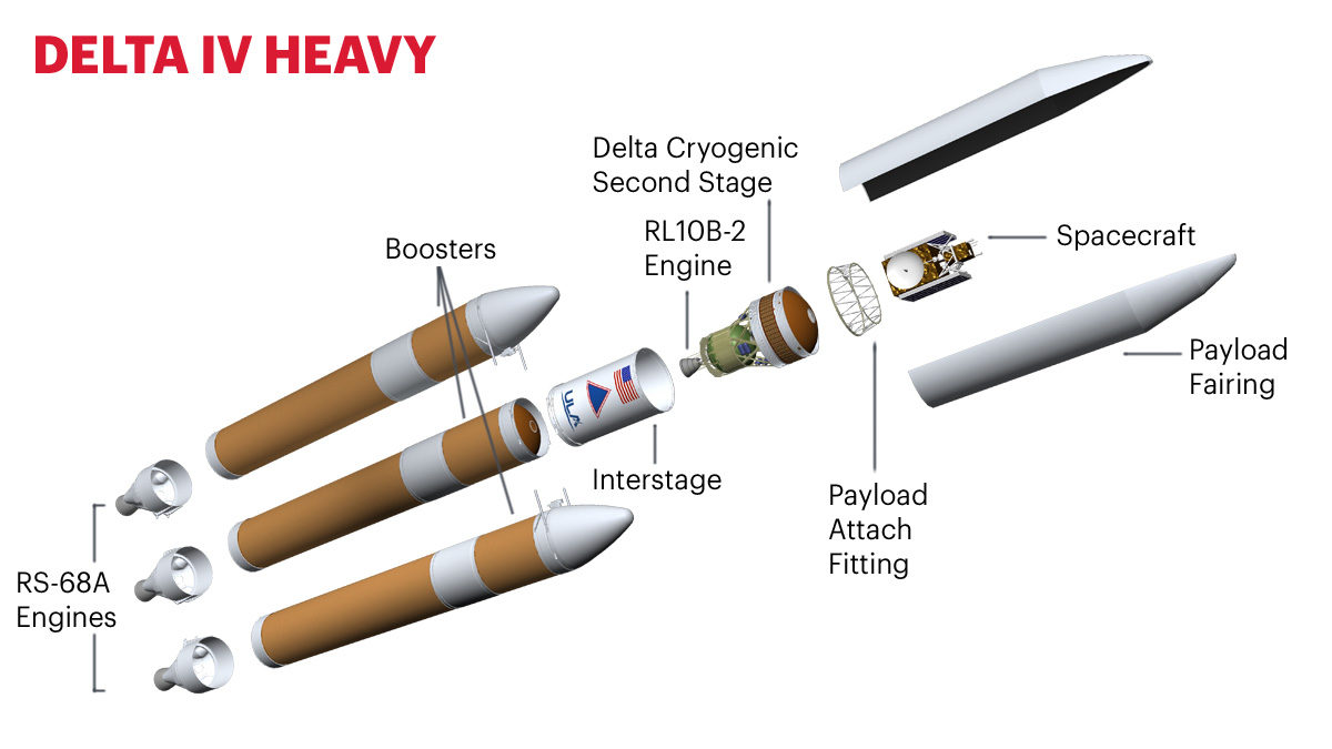 [202401] Delta IV Heavy NROL70 Prossimi lanci ForumAstronautico.it