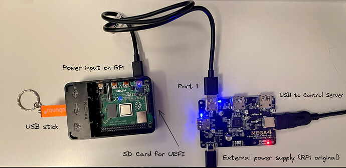 MAAS | Build your own bare metal cloud using a Raspberry Pi