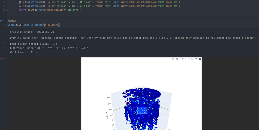 Plotly Backend Hover Data HoloViews HoloViz Discourse