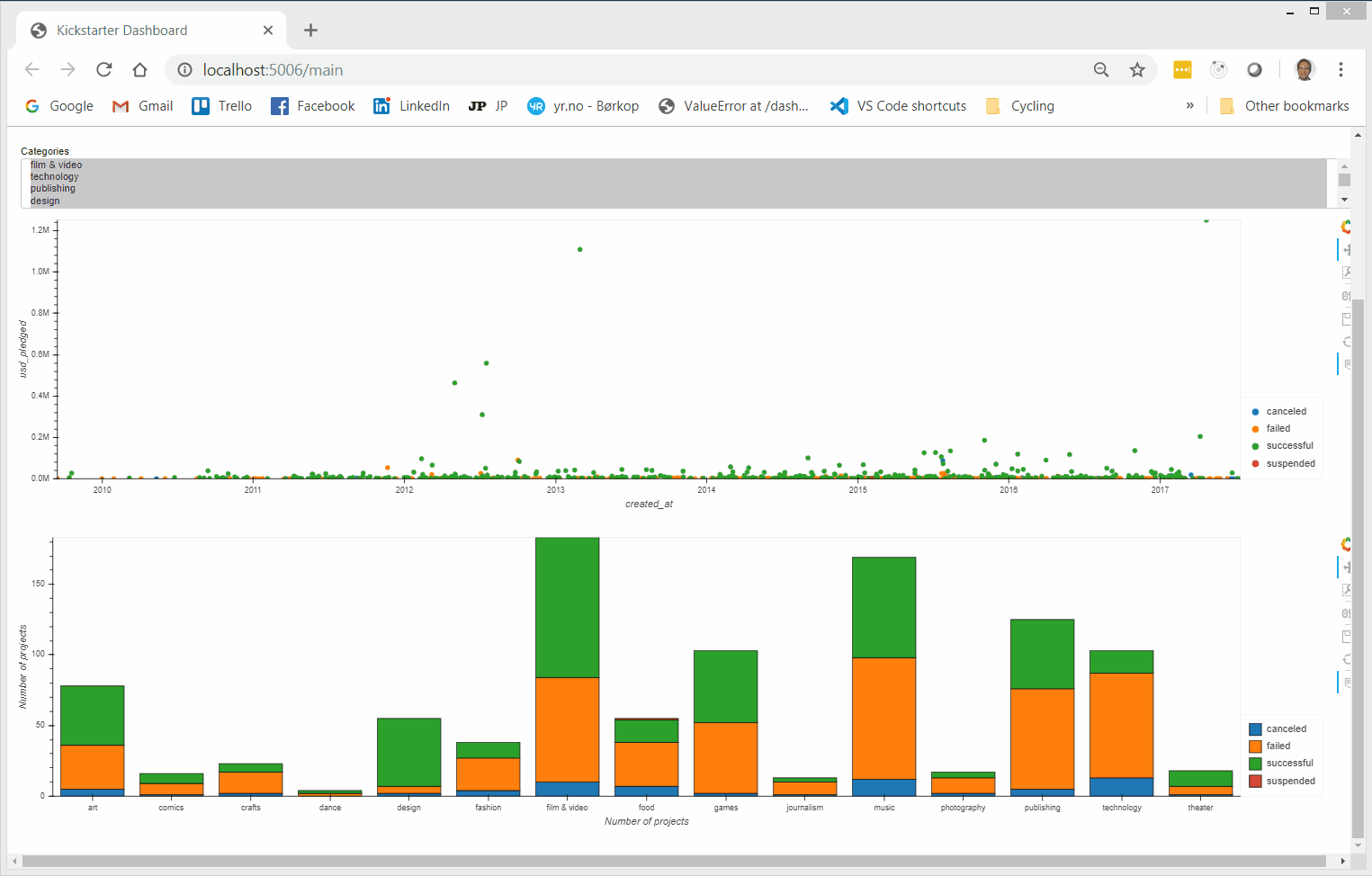 How to create a Parameterized Dashboard with seperation between data