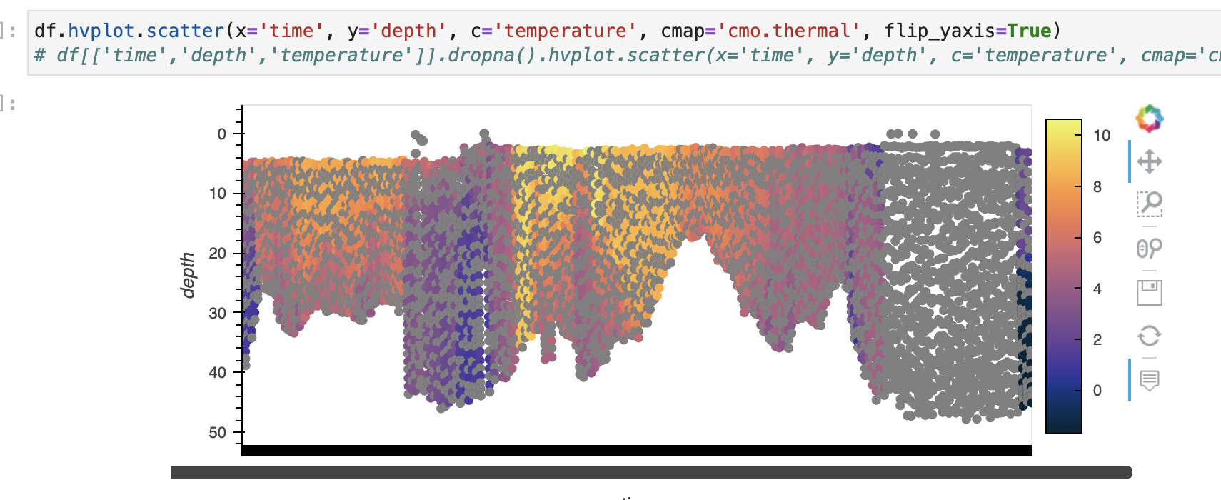 Ignore nans in scatter plot? hvPlot HoloViz Discourse