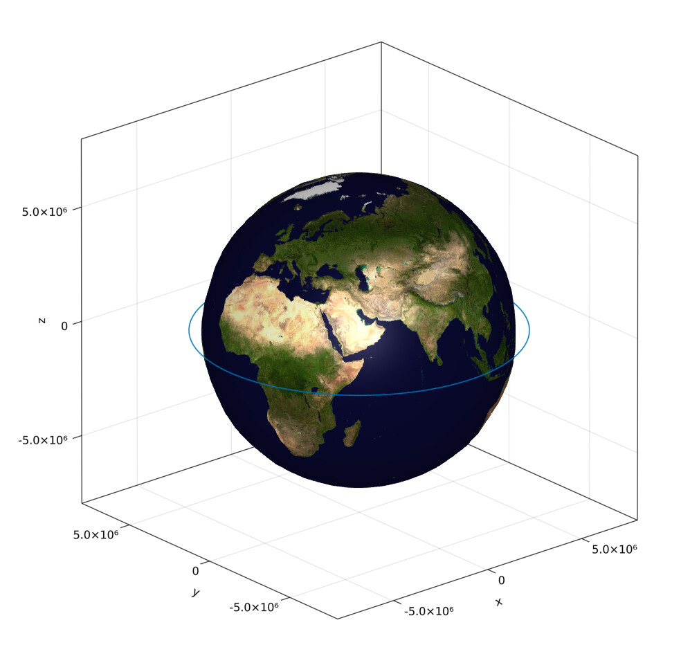 Ways to plot LEO orbit Astro/Space Julia Programming Language