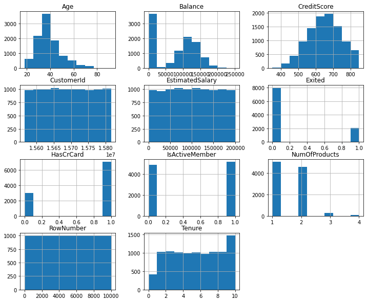 How to plot histogram subplots of a DataFrame? General Usage Julia