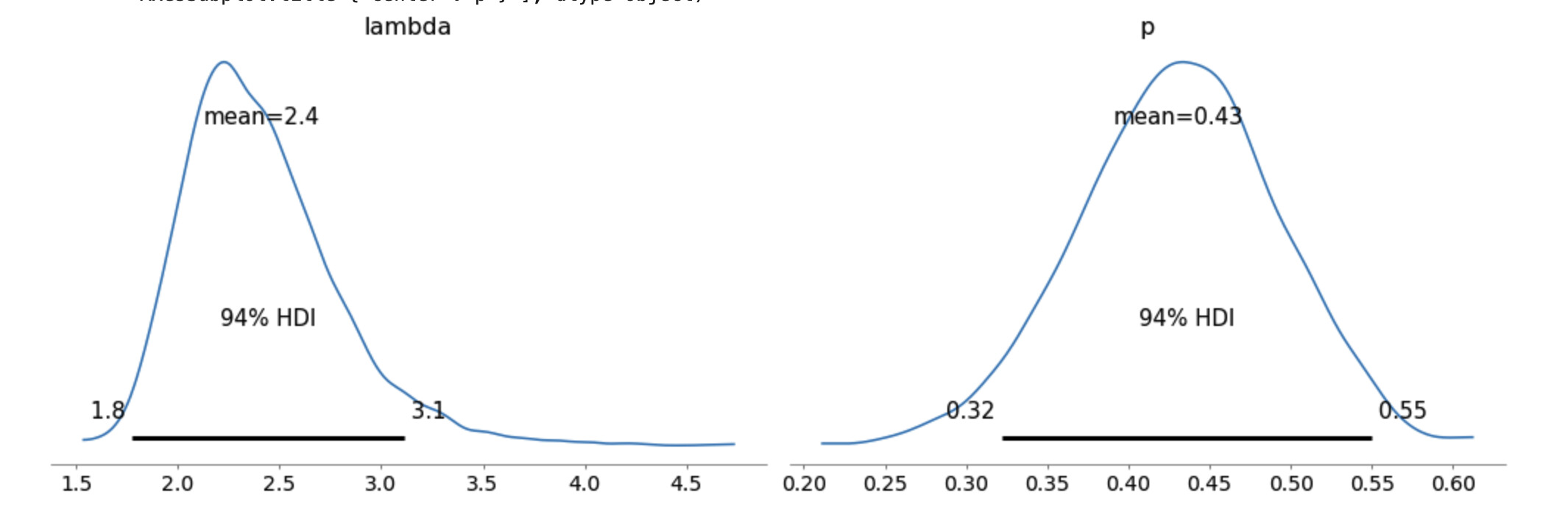 Translating Binomial Nmixture models from Jags Probabilistic