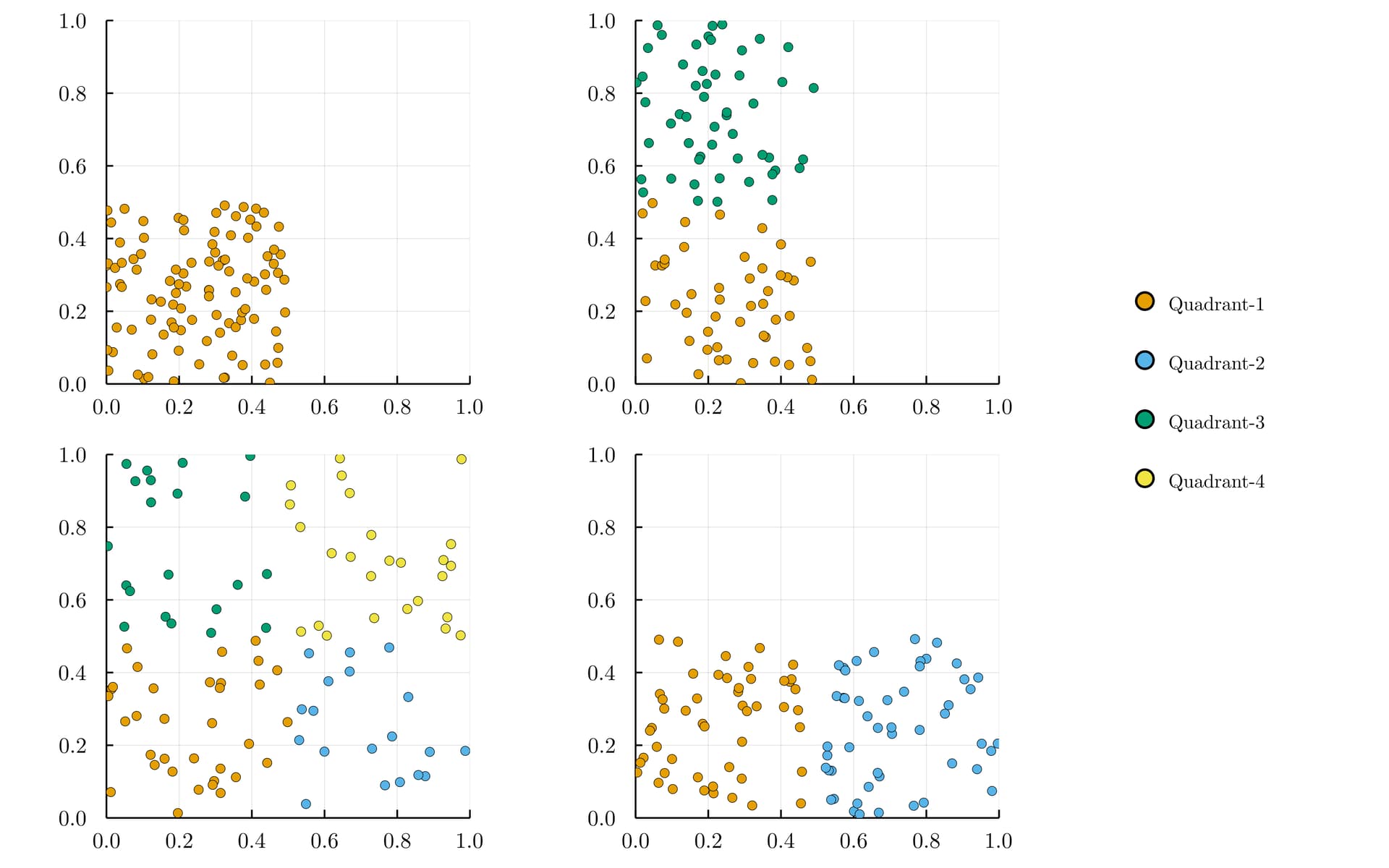 Common legend for subplots General Usage Julia Programming Language