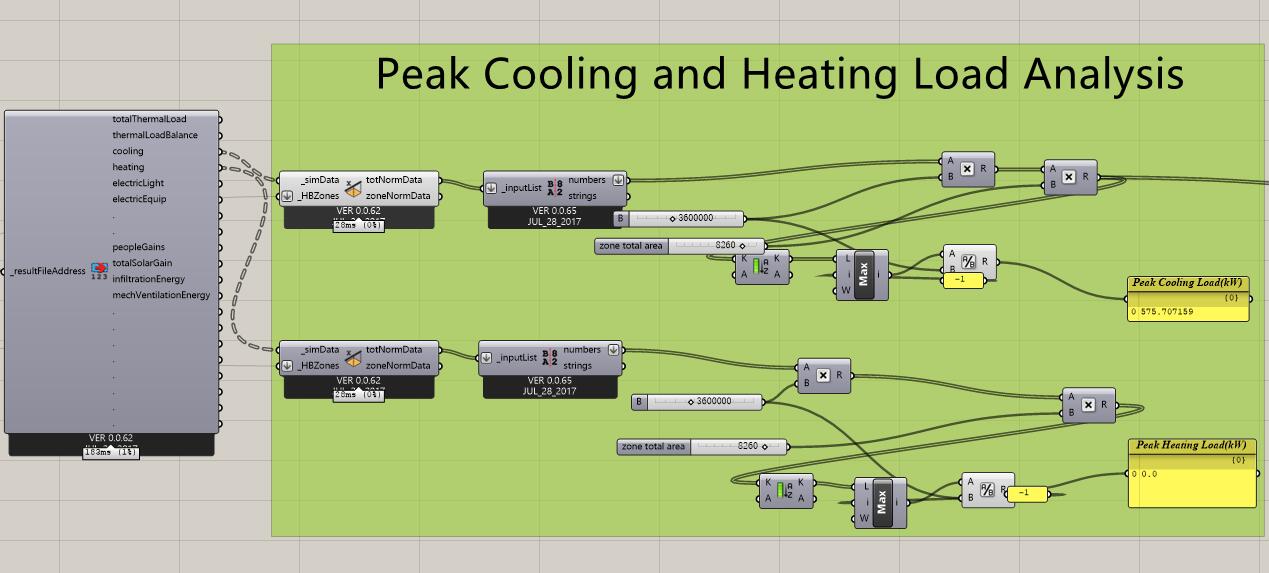 How to get peak cooling load and heating load of the ideal load system