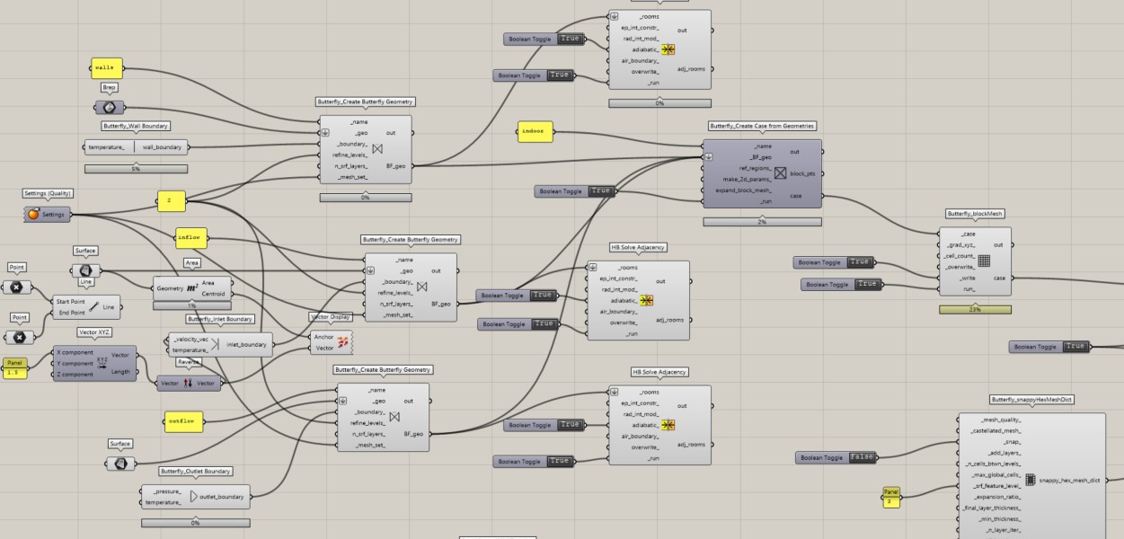 Multizone error while using butterfly for indoor airflow butterfly