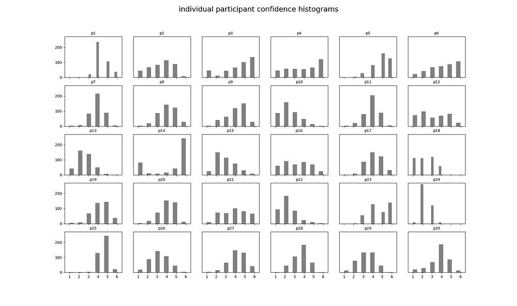 Histogram width problem Matplotlib