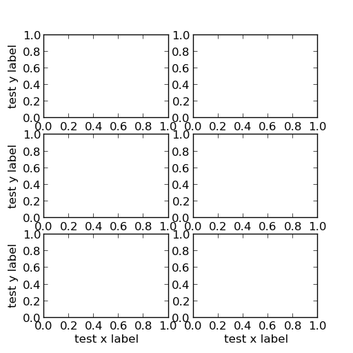 subplots common x and y labels matplotlibusers Matplotlib