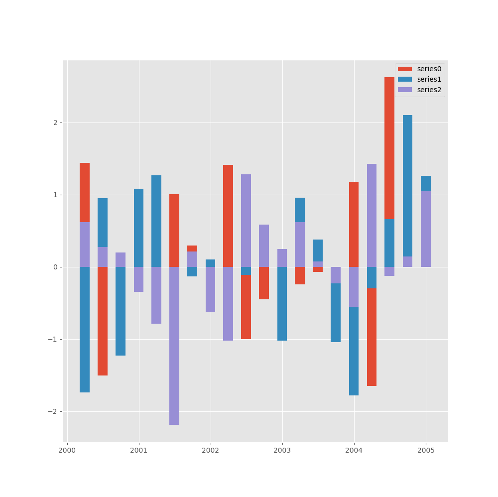 Date axis formatting doesn't work in bar plot 2 by El_Uatu