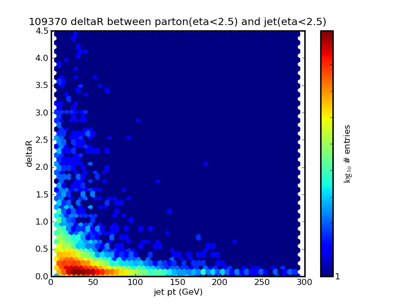 hexbin log bins and colorbar matplotlibusers Matplotlib